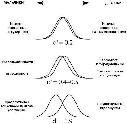 Тайны мозга вашего ребенка