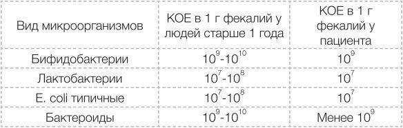 Сыроедение против предрассудков. Эволюция в питании человека