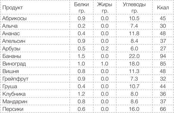 Сыроедение против предрассудков. Эволюция в питании человека