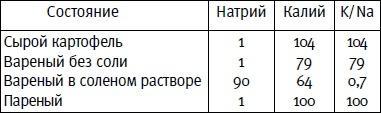 Гимнастика для сосудов