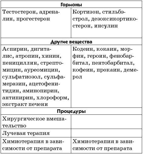 Рак можно победить! Ловушка для раковых клеток