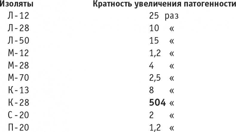 Многоликий вирус. Тайны скрытых инфекций