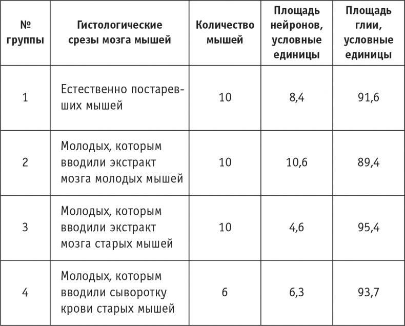 Многоликий вирус. Тайны скрытых инфекций