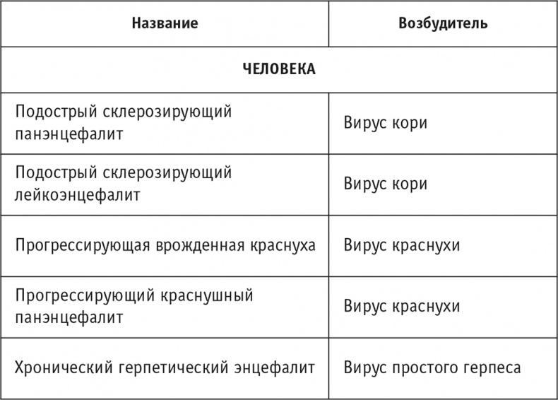 Многоликий вирус. Тайны скрытых инфекций