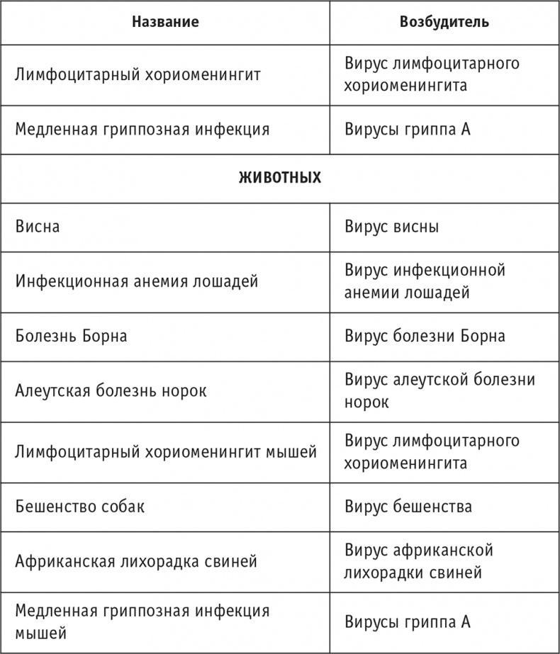 Многоликий вирус. Тайны скрытых инфекций