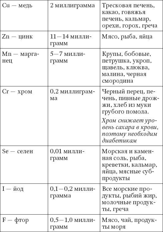 100 рецептов при диабете. Вкусно, полезно, душевно, целебно