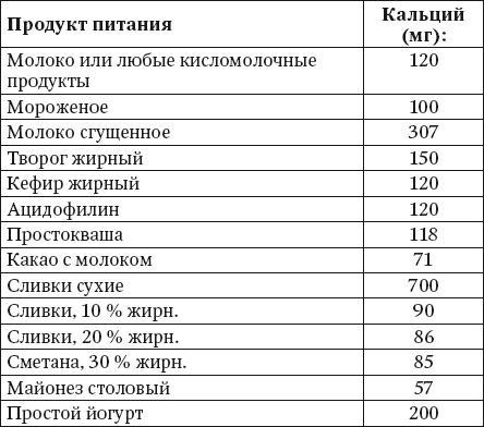 100 рецептов при недостатке кальция