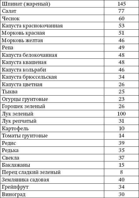 100 рецептов при недостатке кальция