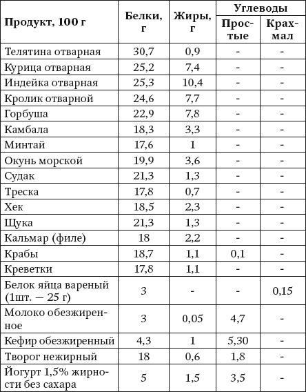 100 рецептов при болезнях почек