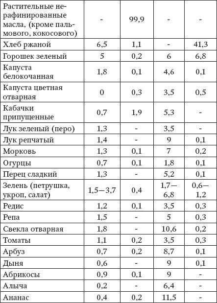 100 рецептов при болезнях почек