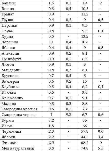 100 рецептов при болезнях почек