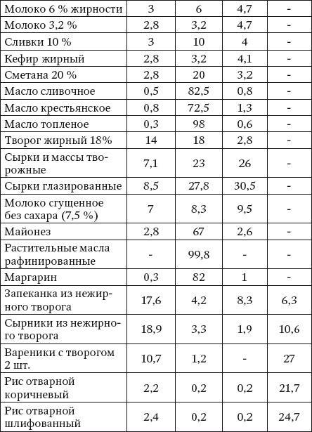 100 рецептов при болезнях почек