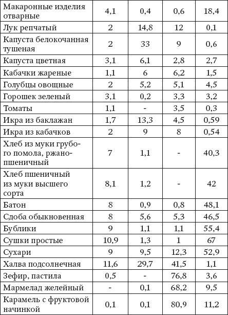 100 рецептов при болезнях почек