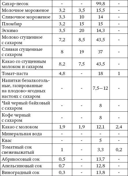 100 рецептов при болезнях почек