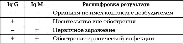 Материнство. От зачатия до родов