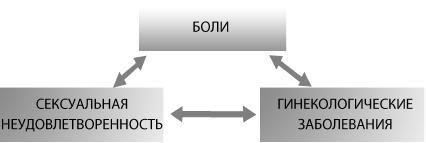 Путь здоровья