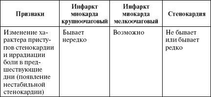 Полный медицинский справочник диагностики