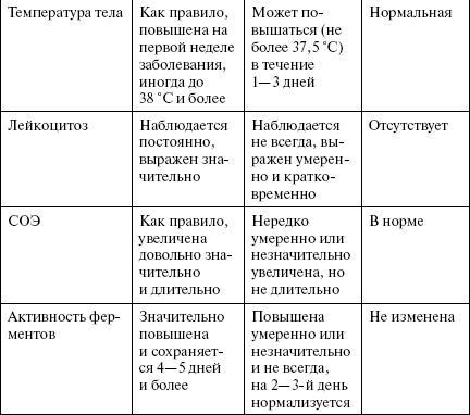 Полный медицинский справочник диагностики