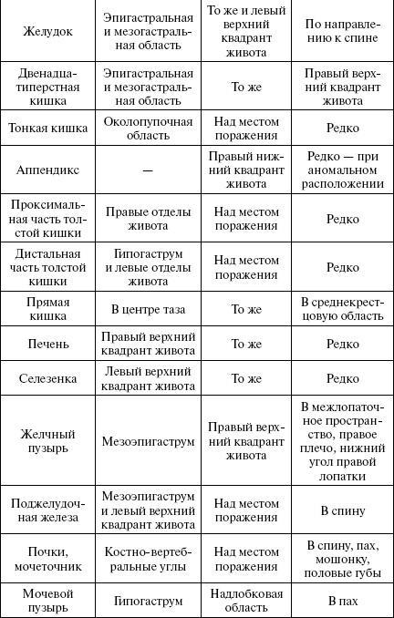 Полный медицинский справочник диагностики