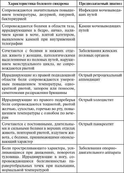 Полный медицинский справочник диагностики