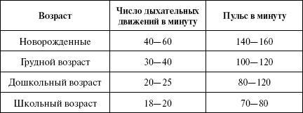 Полный медицинский справочник диагностики