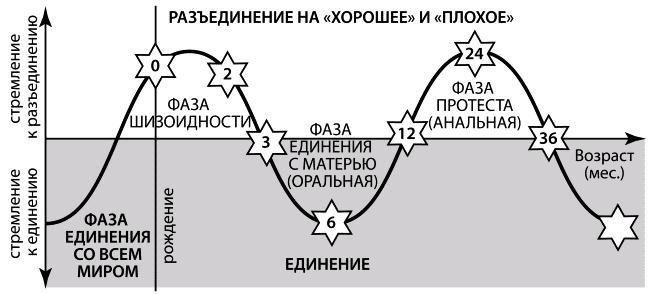 Мама и малыш. От рождения до трех лет жизни