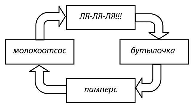 Мама и малыш. От рождения до трех лет жизни