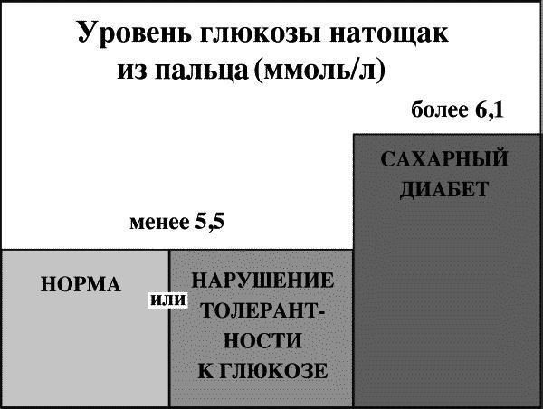 Бесплодие – не приговор!