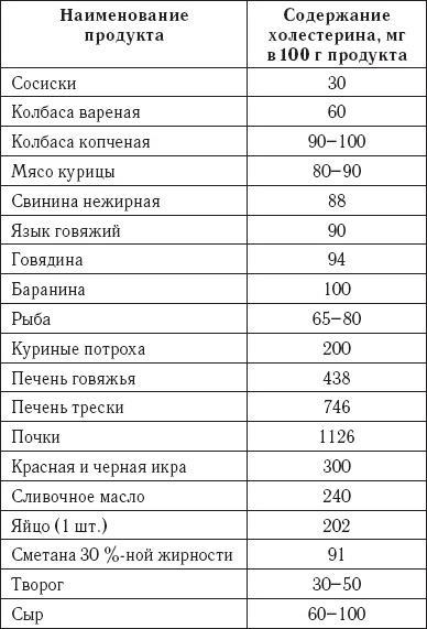 Лечебное питание. Повышенный холестерин