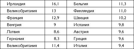 Болезнь Альцгеймера. Диагностика, лечение, уход