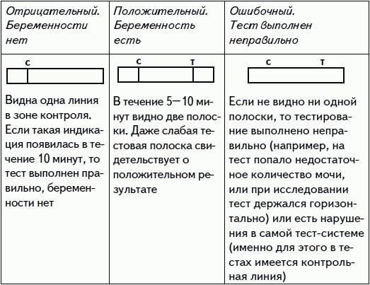 1001 вопрос будущей мамы. Большая книга ответов на все вопросы