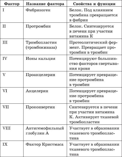 Карманный справочник медицинских анализов