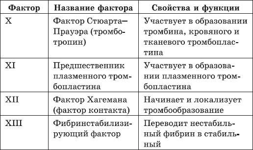 Карманный справочник медицинских анализов