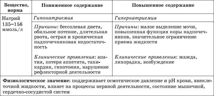 Карманный справочник медицинских анализов