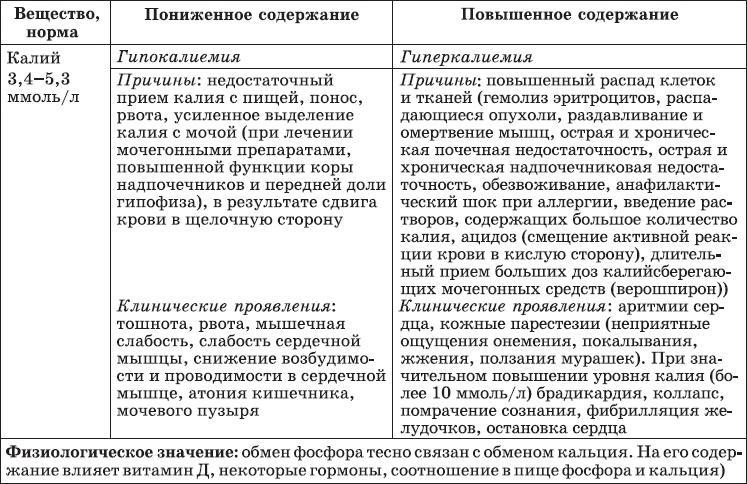 Карманный справочник медицинских анализов