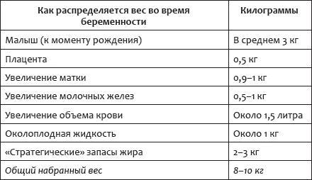 Легко родить легко. Пособие для будущих мам