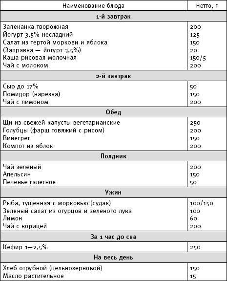 Фактор стройности. Идеальная диета