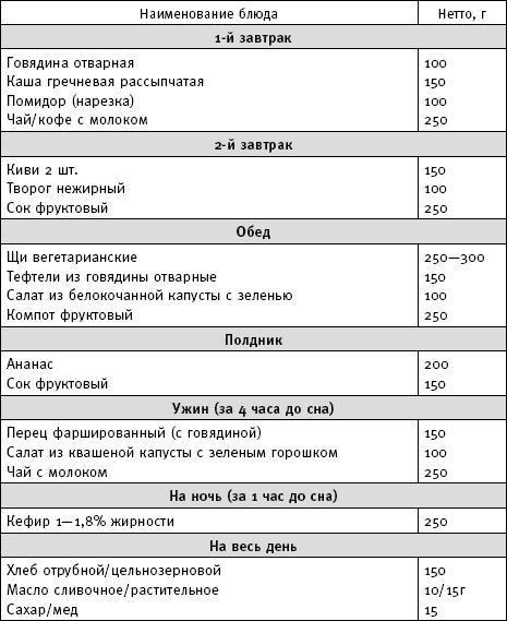 Фактор стройности. Идеальная диета