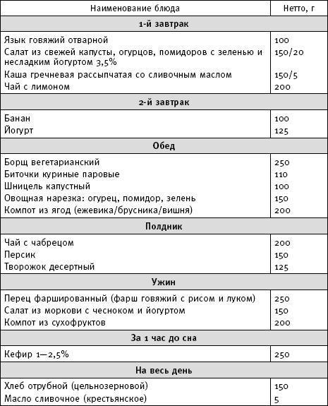 Фактор стройности. Идеальная диета