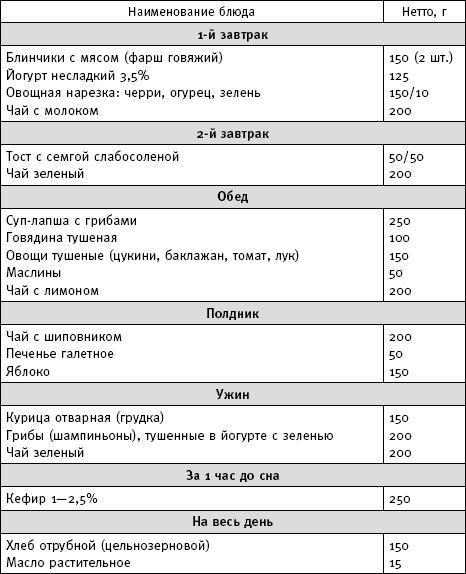 Фактор стройности. Идеальная диета