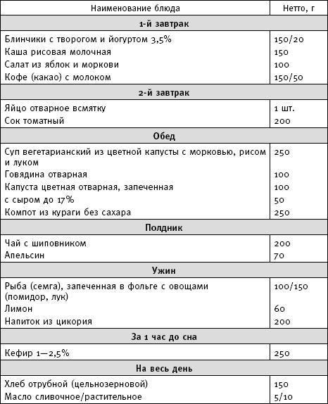 Фактор стройности. Идеальная диета