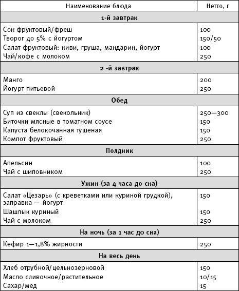 Фактор стройности. Идеальная диета