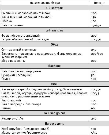 Фактор стройности. Идеальная диета