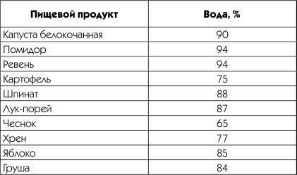 Живая вода. Секреты клеточного омоложения и похудения