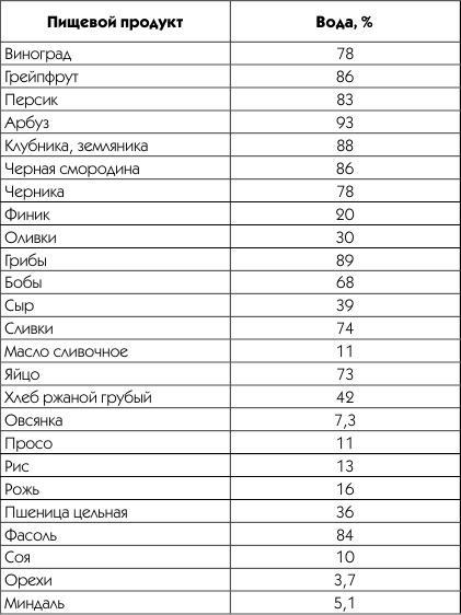 Живая вода. Секреты клеточного омоложения и похудения