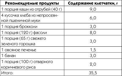 Живая вода. Секреты клеточного омоложения и похудения