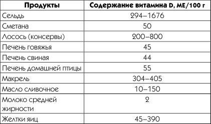 Живая вода. Секреты клеточного омоложения и похудения