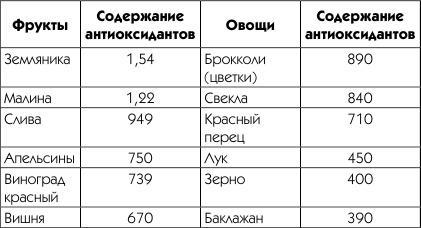 Живая вода. Секреты клеточного омоложения и похудения