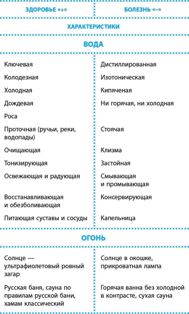 Код здоровья сердца и сосудов