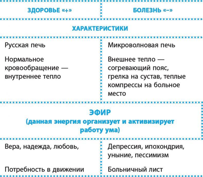 Код здоровья сердца и сосудов